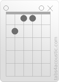 Diagramme de l'accord EMaj7 (0,2,1,1,0,x)